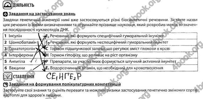 Відповіді Зошит Біологія 9 клас Соболь. ГДЗ