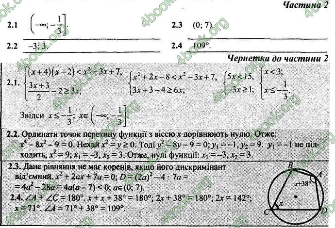 Відповіді Контрольні ДПА Математика 9 клас Березняк 2018
