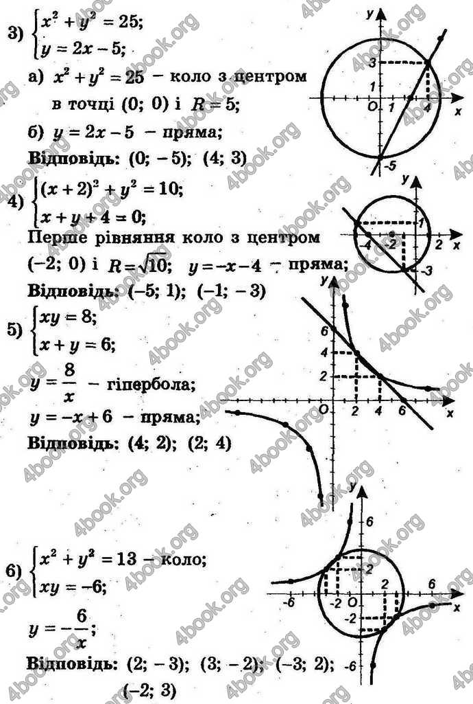 Відповіді Збірник задач Алгебра 9 клас Мерзляк 2017. ГДЗ