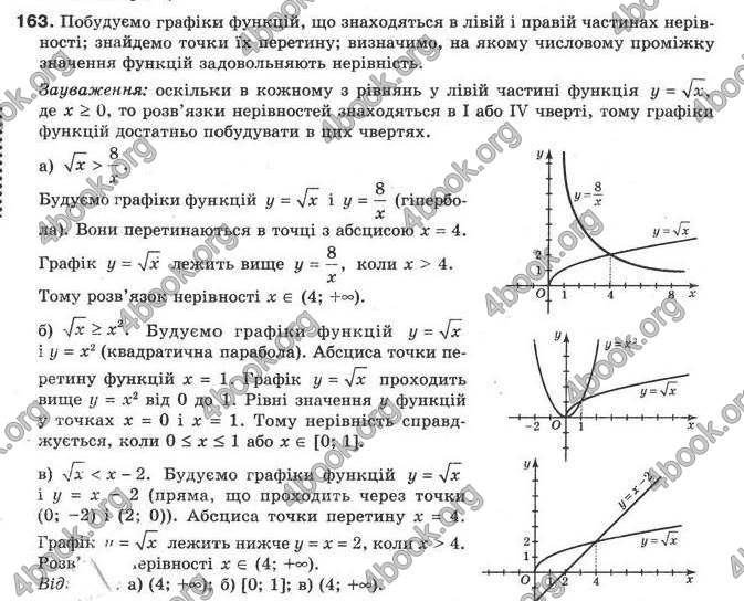 Відповіді Алгебра 9 клас Бевз 2009. ГДЗ