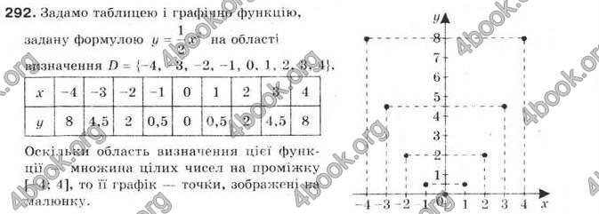 Відповіді Алгебра 9 клас Бевз 2009. ГДЗ