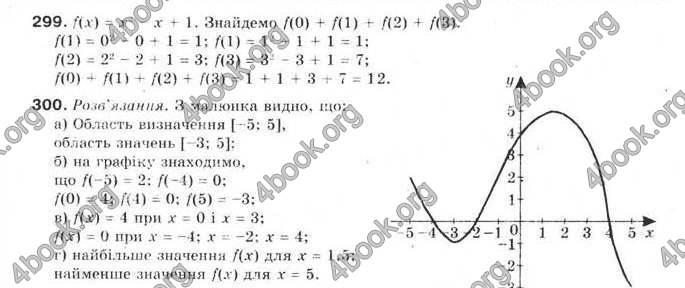 Відповіді Алгебра 9 клас Бевз 2009. ГДЗ