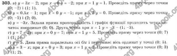 Відповіді Алгебра 9 клас Бевз 2009. ГДЗ