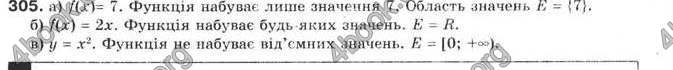 Відповіді Алгебра 9 клас Бевз 2009. ГДЗ