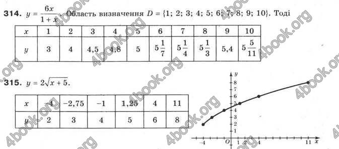 Відповіді Алгебра 9 клас Бевз 2009. ГДЗ