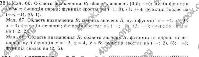 Відповіді Алгебра 9 клас Бевз 2009. ГДЗ