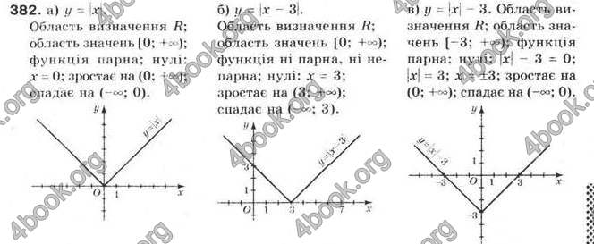 Відповіді Алгебра 9 клас Бевз 2009. ГДЗ