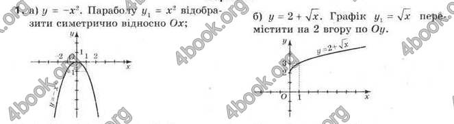 Відповіді Алгебра 9 клас Бевз 2009. ГДЗ