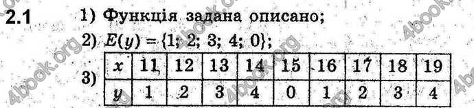 Відповіді Алгебра 9 клас Мерзляк (Погл.) 2009. ГДЗ