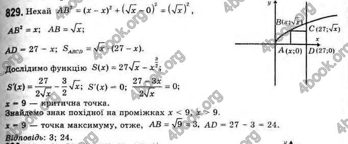 Відповіді Алгебра 11 клас Бевз. ГДЗ