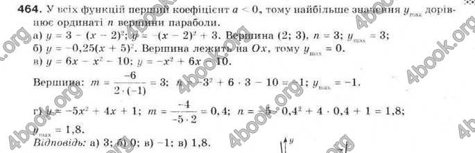 Відповіді Алгебра 9 клас Бевз 2017. ГДЗ