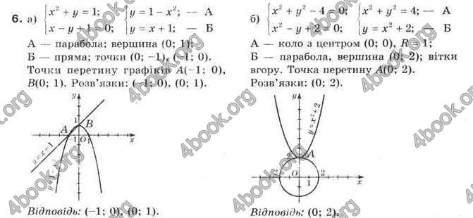 Відповіді Алгебра 9 клас Бевз 2017. ГДЗ