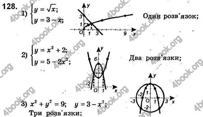 Відповіді Збірник задач Алгебра 9 клас Мерзляк 2017. ГДЗ