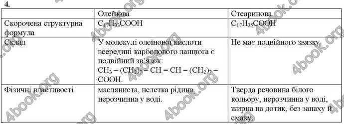 Відповіді Хімія 9 клас Савчин 2017. ГДЗ