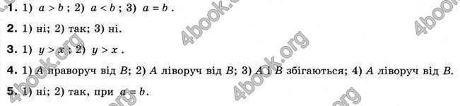 Відповіді Алгебра 9 клас Мерзляк 2009. ГДЗ