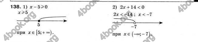 Відповіді Алгебра 9 клас Мерзляк 2009. ГДЗ