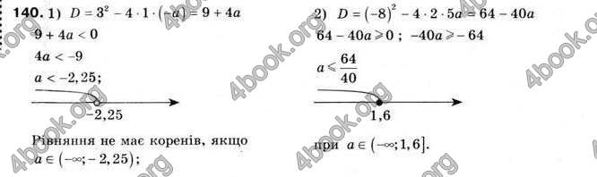 Відповіді Алгебра 9 клас Мерзляк 2009. ГДЗ