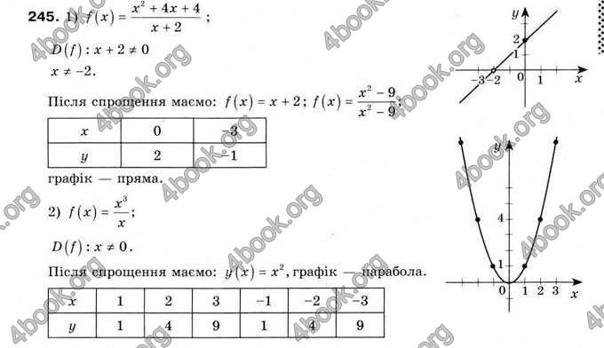 Відповіді Алгебра 9 клас Мерзляк 2009. ГДЗ