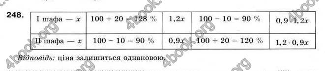 Відповіді Алгебра 9 клас Мерзляк 2009. ГДЗ