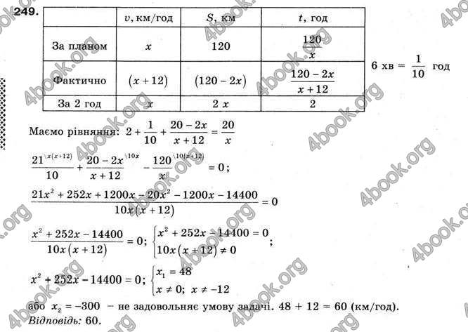 Відповіді Алгебра 9 клас Мерзляк 2009. ГДЗ