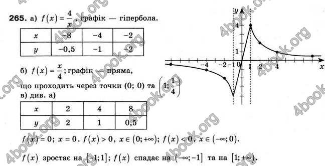 Відповіді Алгебра 9 клас Мерзляк 2009. ГДЗ