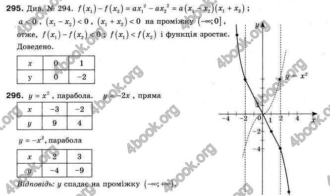 Відповіді Алгебра 9 клас Мерзляк 2009. ГДЗ