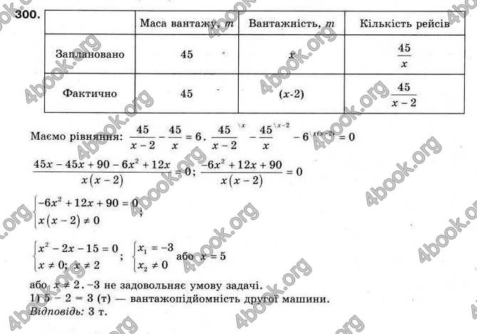 Відповіді Алгебра 9 клас Мерзляк 2009. ГДЗ