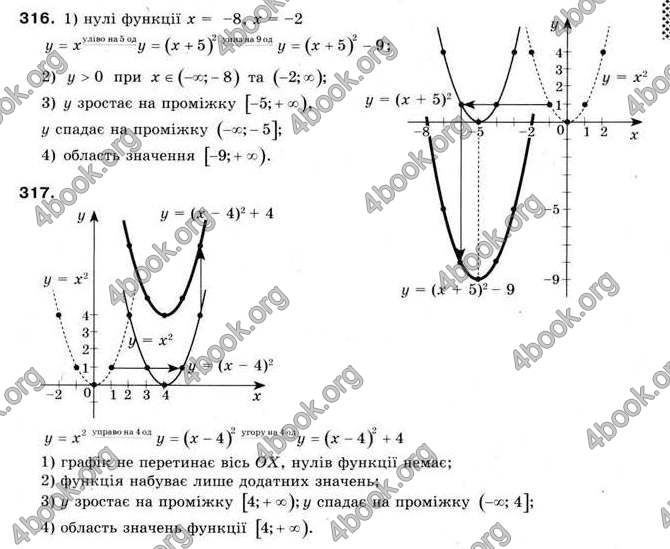 Відповіді Алгебра 9 клас Мерзляк 2009. ГДЗ