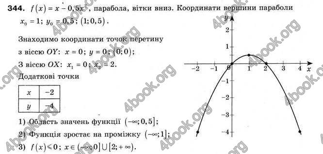 Відповіді Алгебра 9 клас Мерзляк 2009. ГДЗ