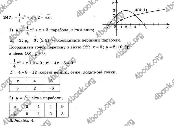 Відповіді Алгебра 9 клас Мерзляк 2009. ГДЗ