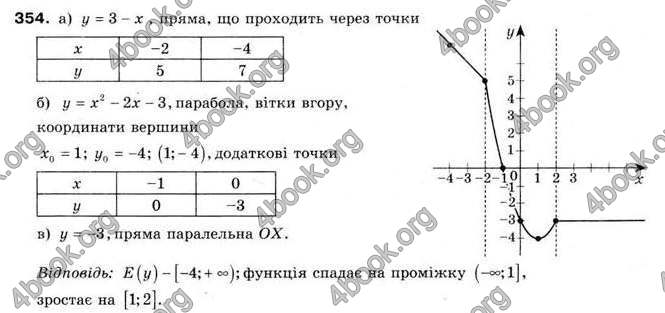 Відповіді Алгебра 9 клас Мерзляк 2009. ГДЗ