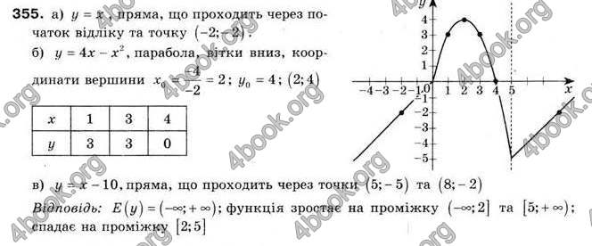 Відповіді Алгебра 9 клас Мерзляк 2009. ГДЗ