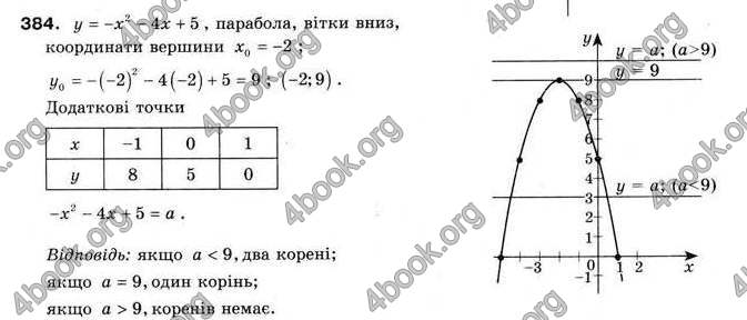 Відповіді Алгебра 9 клас Мерзляк 2009. ГДЗ