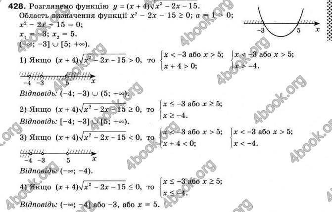 Відповіді Алгебра 9 клас Мерзляк 2009. ГДЗ