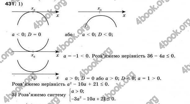 Відповіді Алгебра 9 клас Мерзляк 2009. ГДЗ