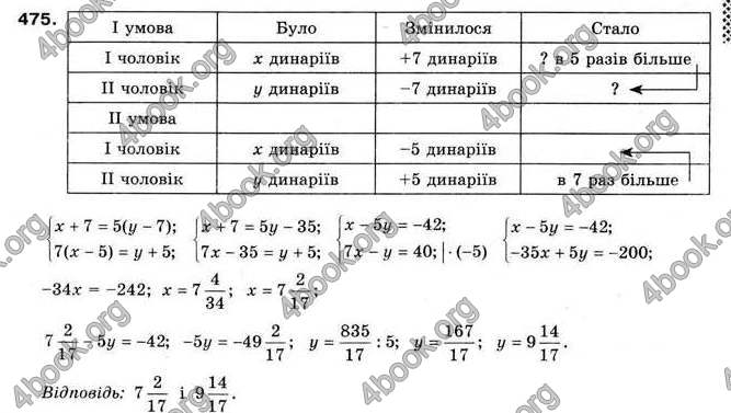 Відповіді Алгебра 9 клас Мерзляк 2009. ГДЗ