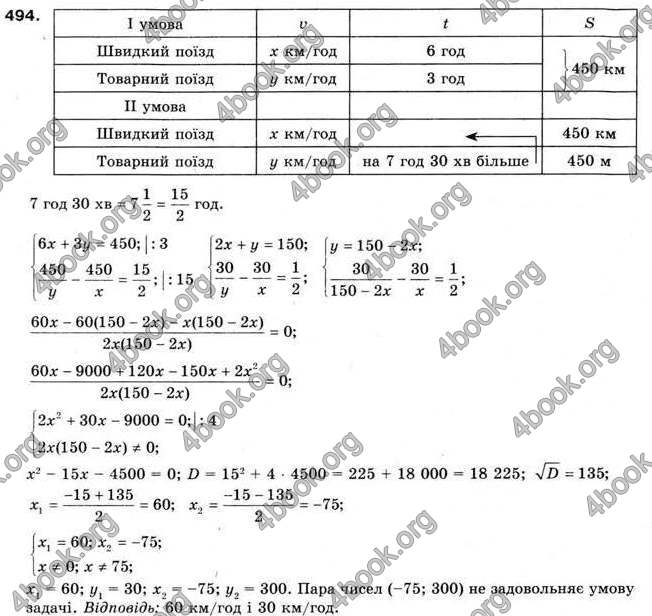 Відповіді Алгебра 9 клас Мерзляк 2009. ГДЗ