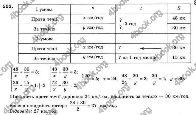 Відповіді Алгебра 9 клас Мерзляк 2009. ГДЗ