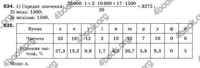 Відповіді Алгебра 9 клас Мерзляк 2009. ГДЗ