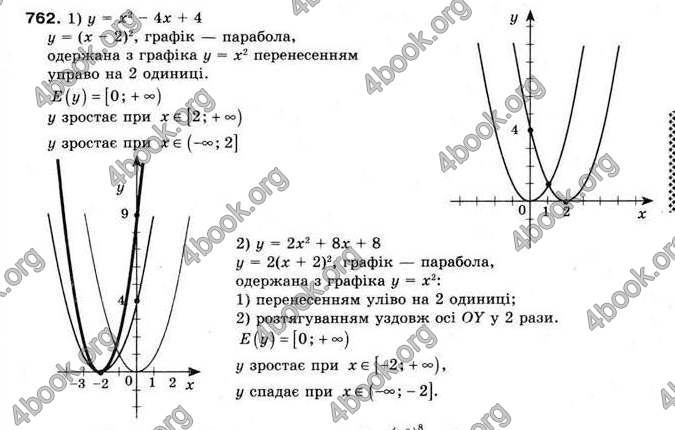 Відповіді Алгебра 9 клас Мерзляк 2009. ГДЗ