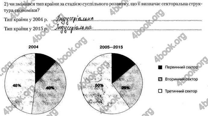 Відповіді Зошит Географія 9 клас Бойко 2017. ГДЗ