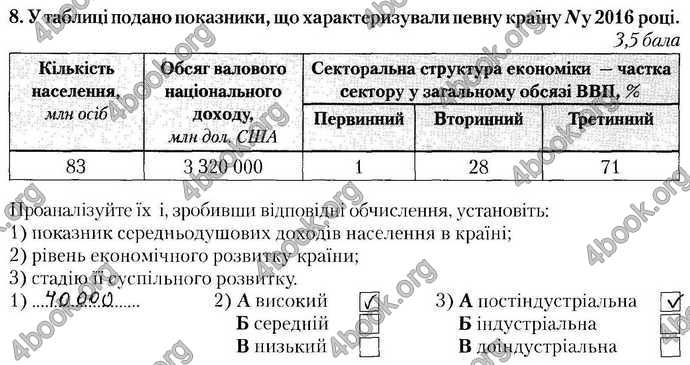 Відповіді Зошит Географія 9 клас Бойко 2017. ГДЗ