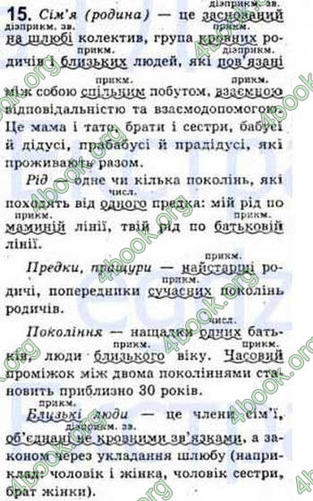 Відповіді Рідна мова 8 клас Єрмоленко 2008. ГДЗ