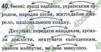 Відповіді Рідна мова 8 клас Єрмоленко 2008. ГДЗ