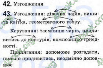 Відповіді Рідна мова 8 клас Єрмоленко 2008. ГДЗ