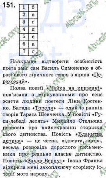 Відповіді Рідна мова 8 клас Єрмоленко 2008. ГДЗ