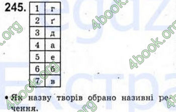 Відповіді Рідна мова 8 клас Єрмоленко 2008. ГДЗ