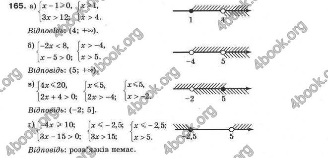 Відповіді Алгебра 9 класс Кравчук 2009. ГДЗ