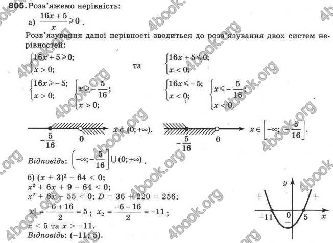 Відповіді Алгебра 9 класс Кравчук 2009. ГДЗ