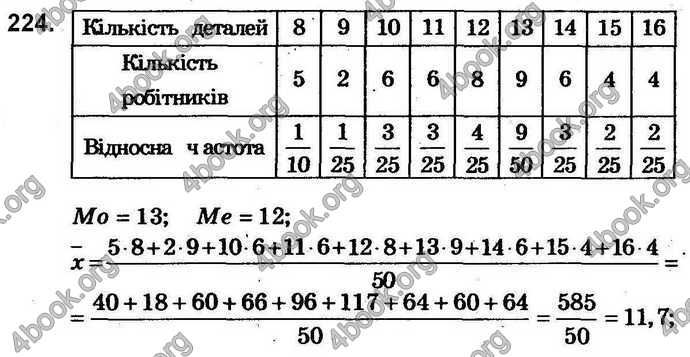 Відповіді Збірник задач Алгебра 9 клас Мерзляк 2017. ГДЗ